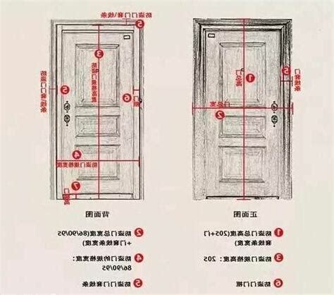 玄關門高度|【門尺寸】門尺寸大揭密：房門、玄關門、推拉門完美。